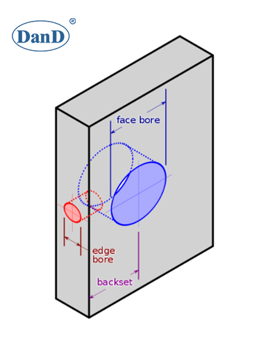 bored locks bored locks
