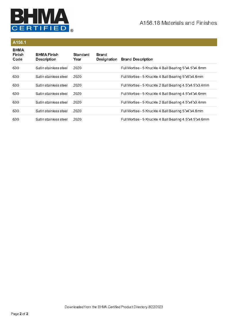 ANSI/BHMA A156.18: Materials and Finishes