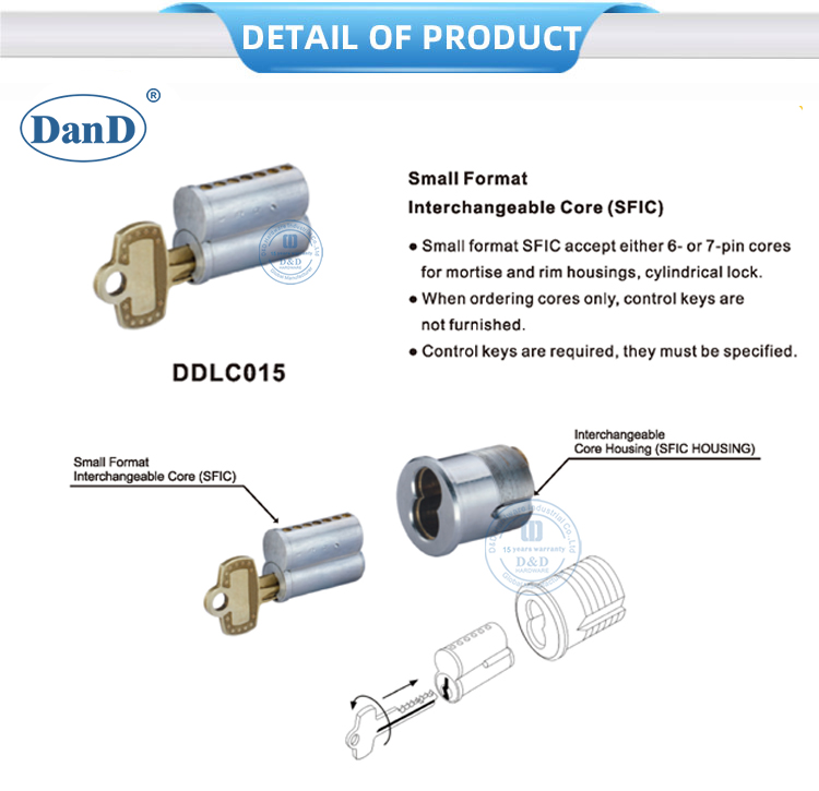 Small Format Interchangeable Core