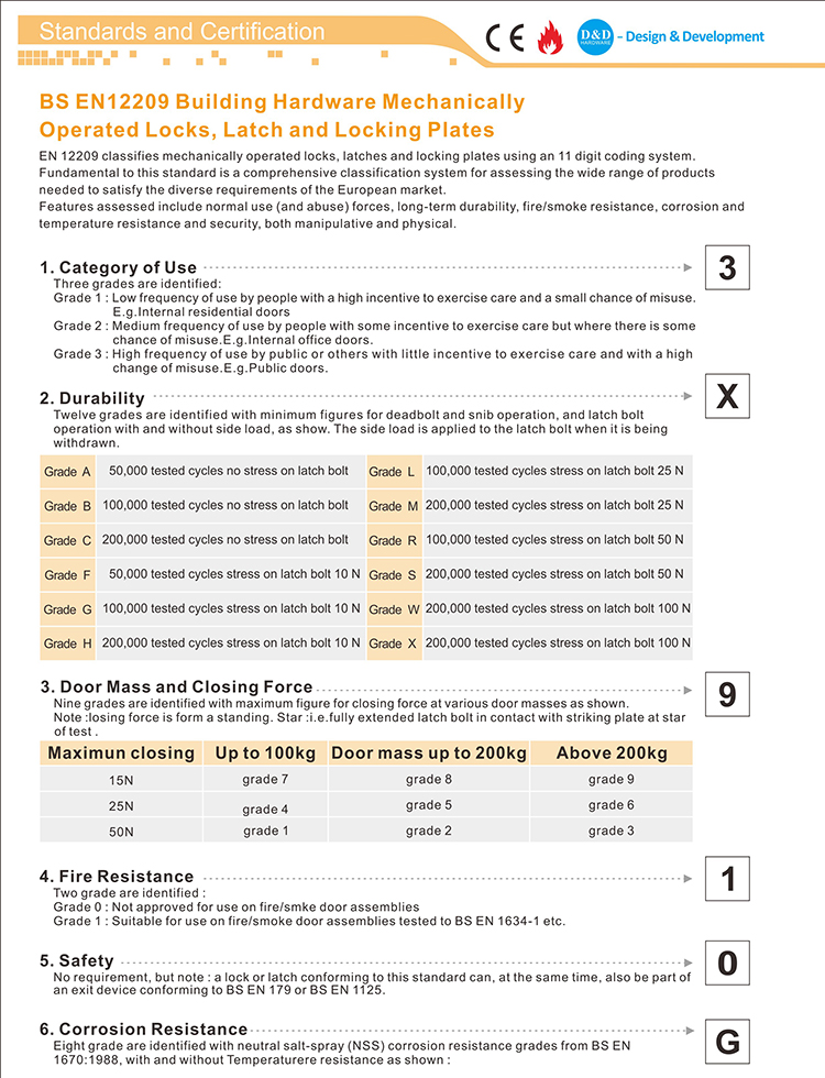 CE EN12209 Certificate European Mortise Lock-D and D Hardware