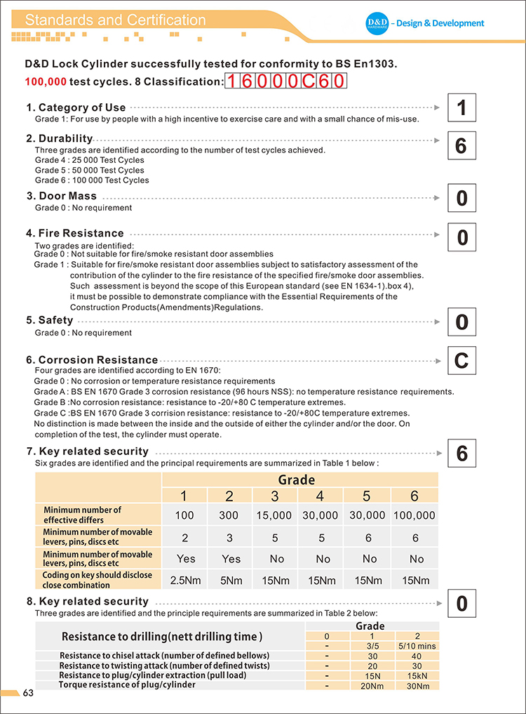 BS EN1303 Lock Cylinder-D and D Hardware