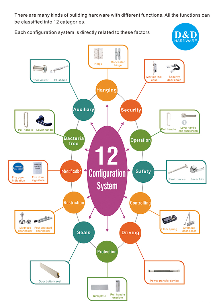 Building Door Hardware-D and D Hardware