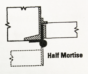 How to choose a proper type of hinge-D and D Hardware