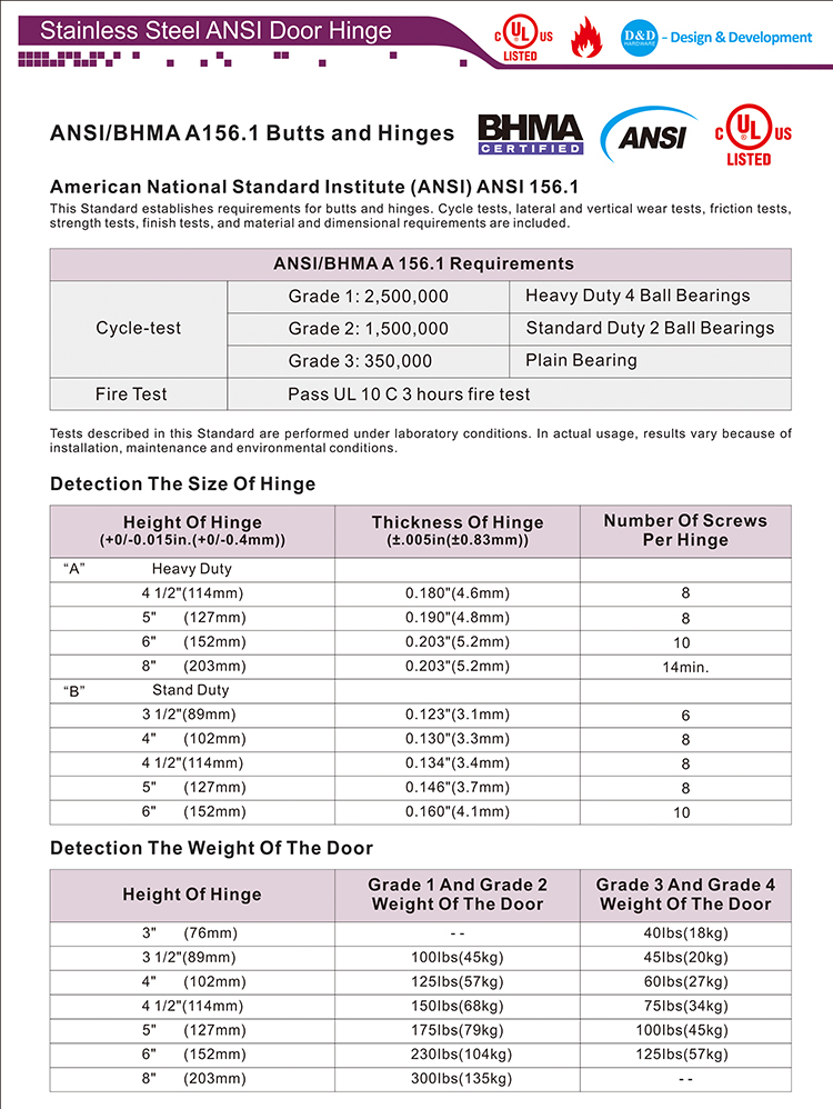ANSI Door Hinge Certificate-D and D Hardware