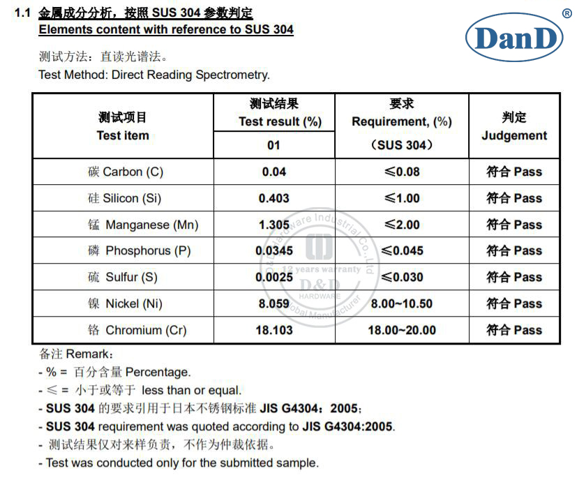 Selection of Stainless Steel Suitable for Environment 