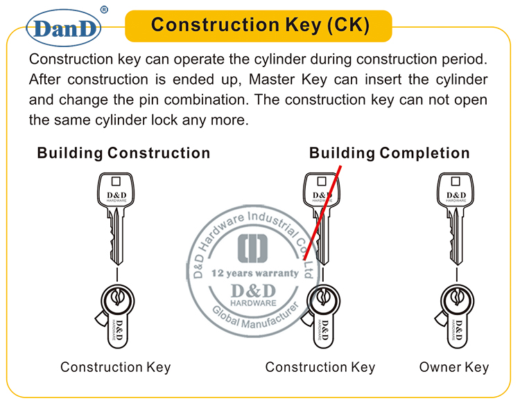 Construction Key-D and D Hardware