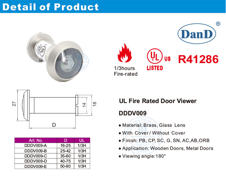 Door Peephole Viewers