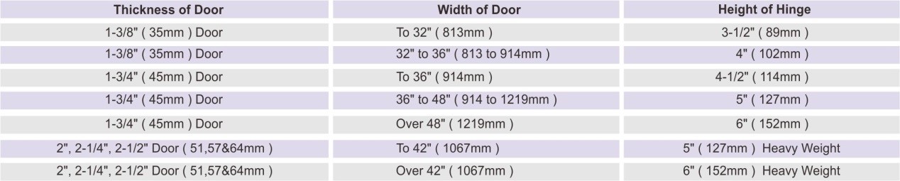 How to correctly select and install door hinges-D and D Hardware.