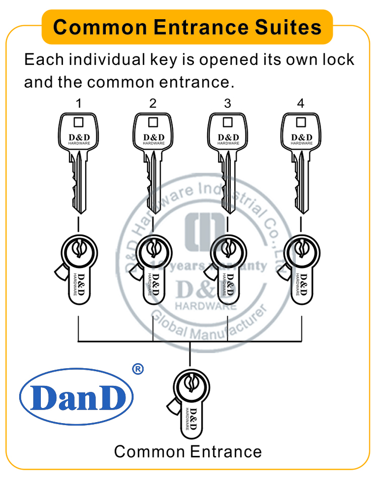Comon Entrance Suites-D and D Hardware