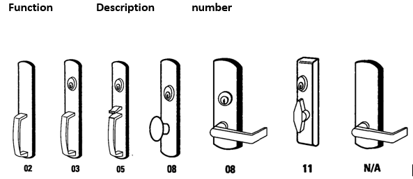 Common Functions of Panic Exit Device-D and D Hardware