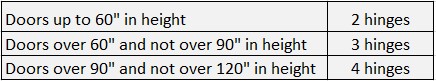How to select right hinge size and weight 06