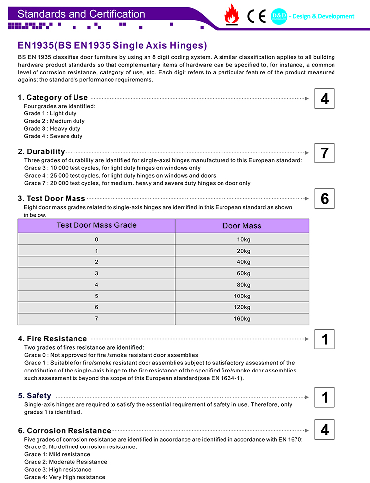 06 Door Hinge CE EN1935 Standard-D and D Hardware