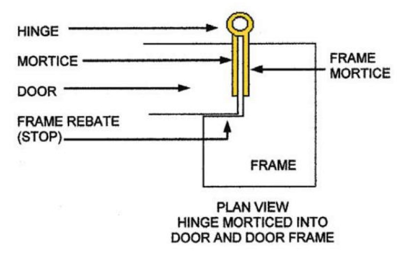 Hanging for Door System-D and D Hardware