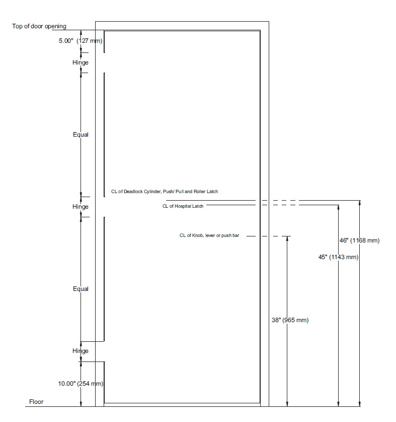 Hardware suitable for hollow metal doors