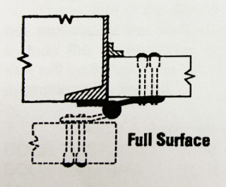 How to choose a proper type of hinge-D and D Hardware