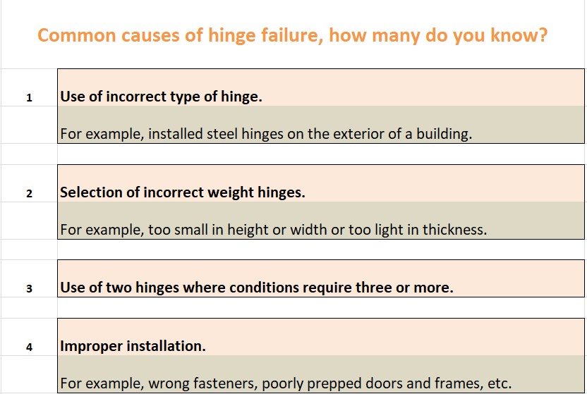 How to select right hinge size and weight 07