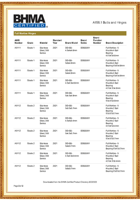 BHMA A156.1 Butts and Hinges
