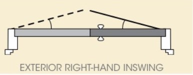 How to Choose the Door Hardware of Left-Handed or Right-Handed-D and D Hardware