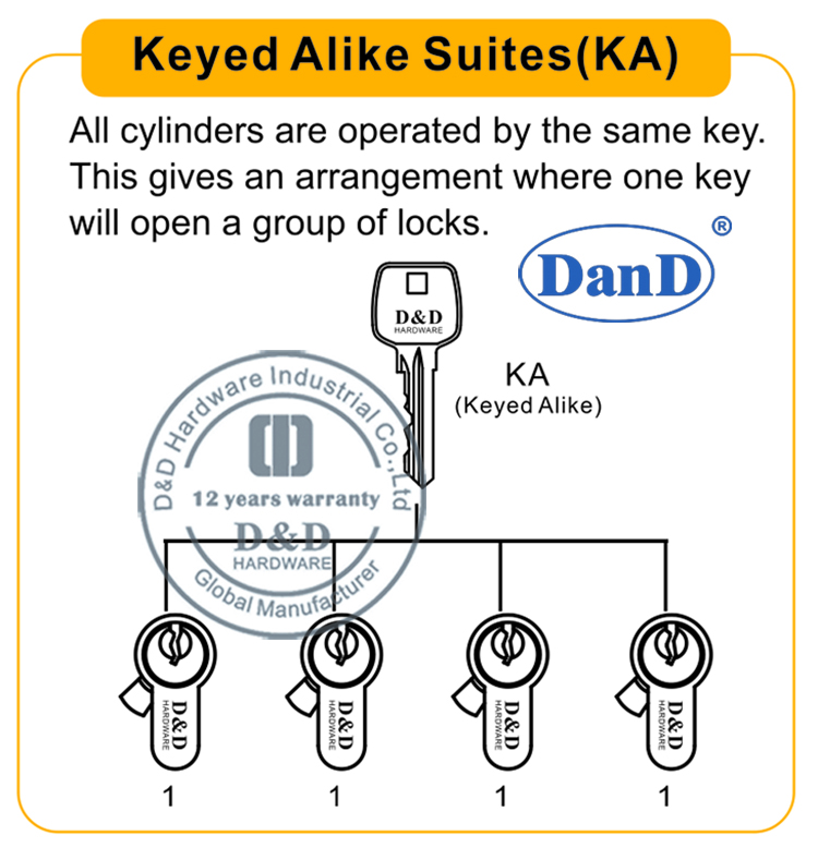 Keyed Alike Suites-D and D Hardware
