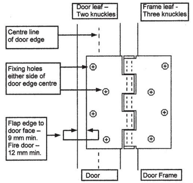 What should I consider when fitting hinges to FD30 fire doors