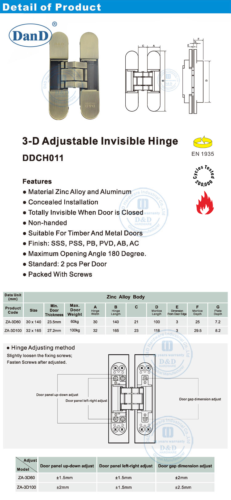 fire rated concealed hinges