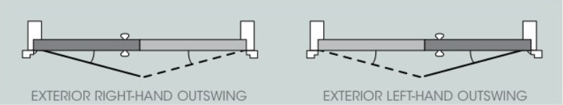 How to Choose the Door Hardware of Left-Handed or Right-Handed-D and D Hardware