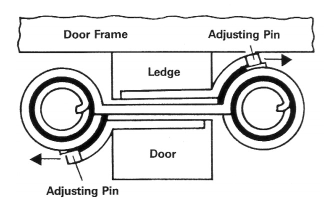 What is spring hinge?