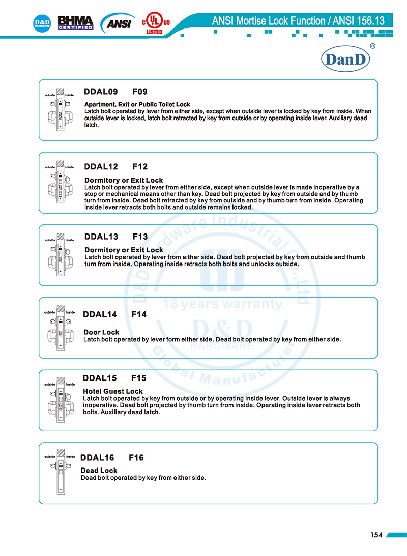 Architectural Hardware Supplier