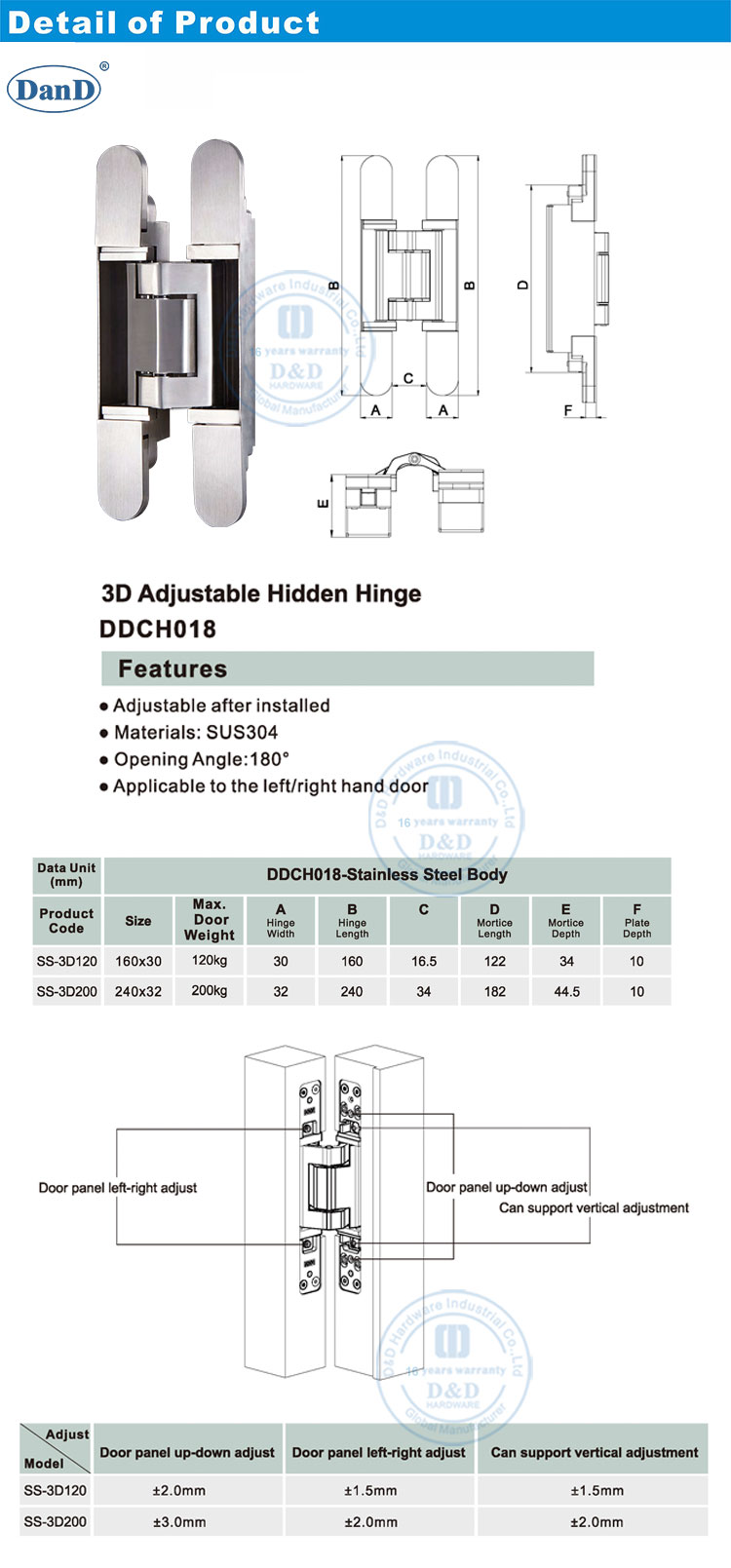 Adjusting Door Hinge