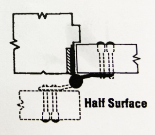 How to choose a proper type of hinge-D and D Hardware