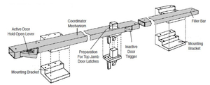 Introduction and functions of the door coordinator 01.jpg