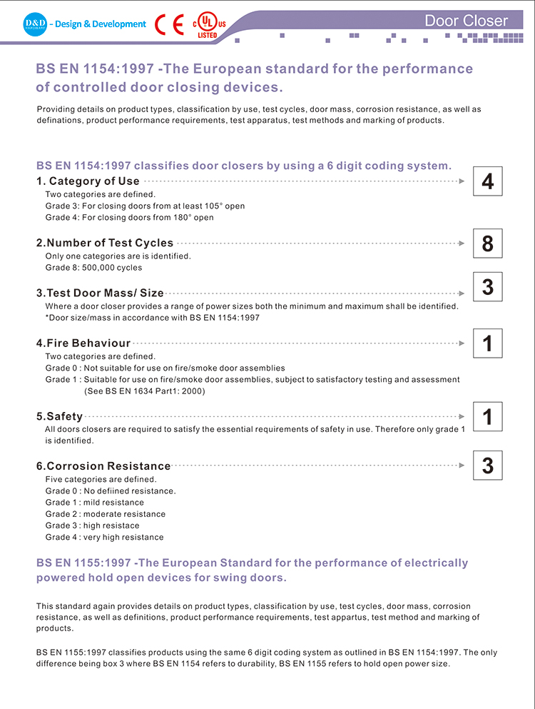 CE EN1154 Wood Door Closer-D and D Hardware