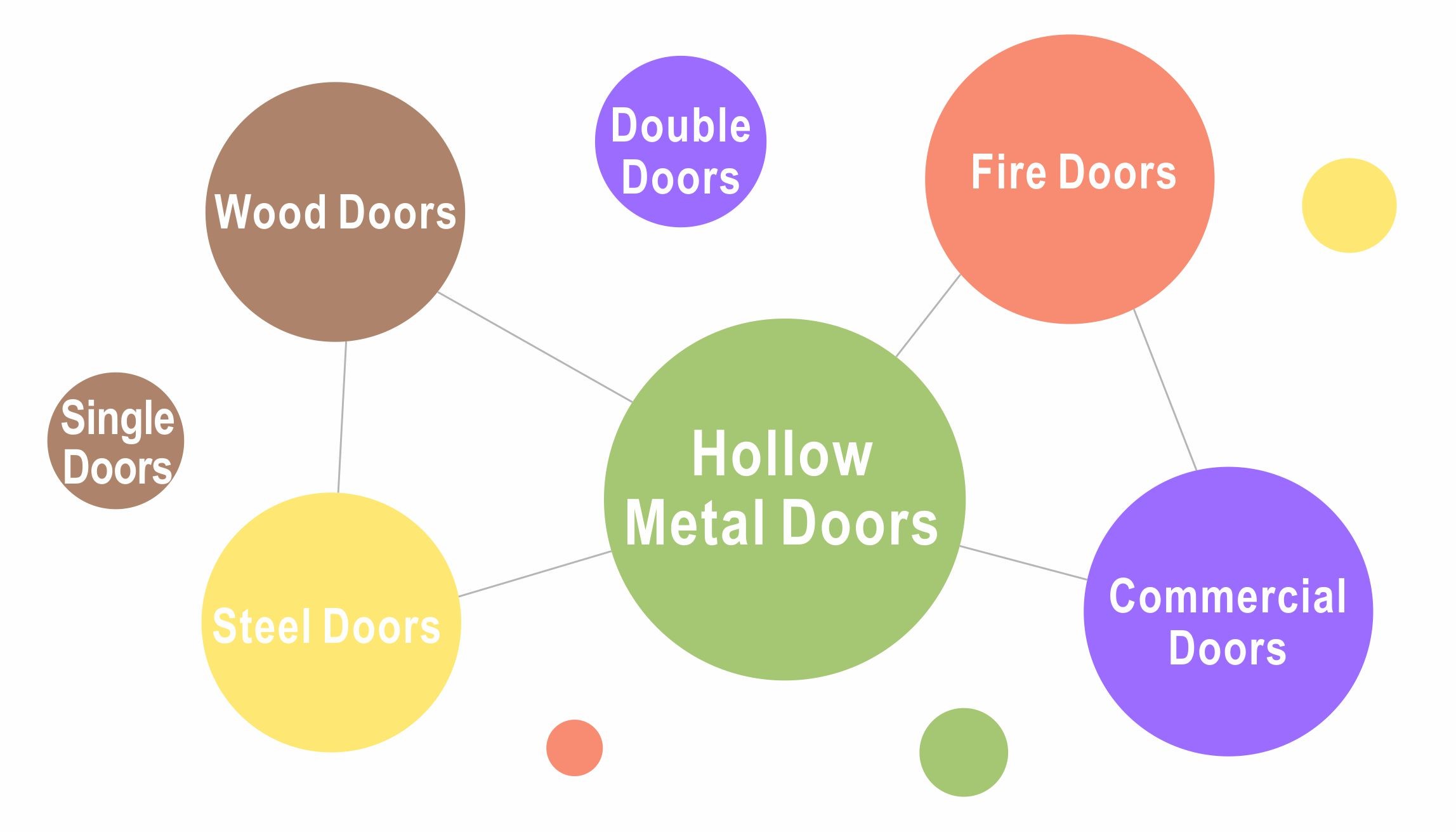 door hardware distributors danddhardware