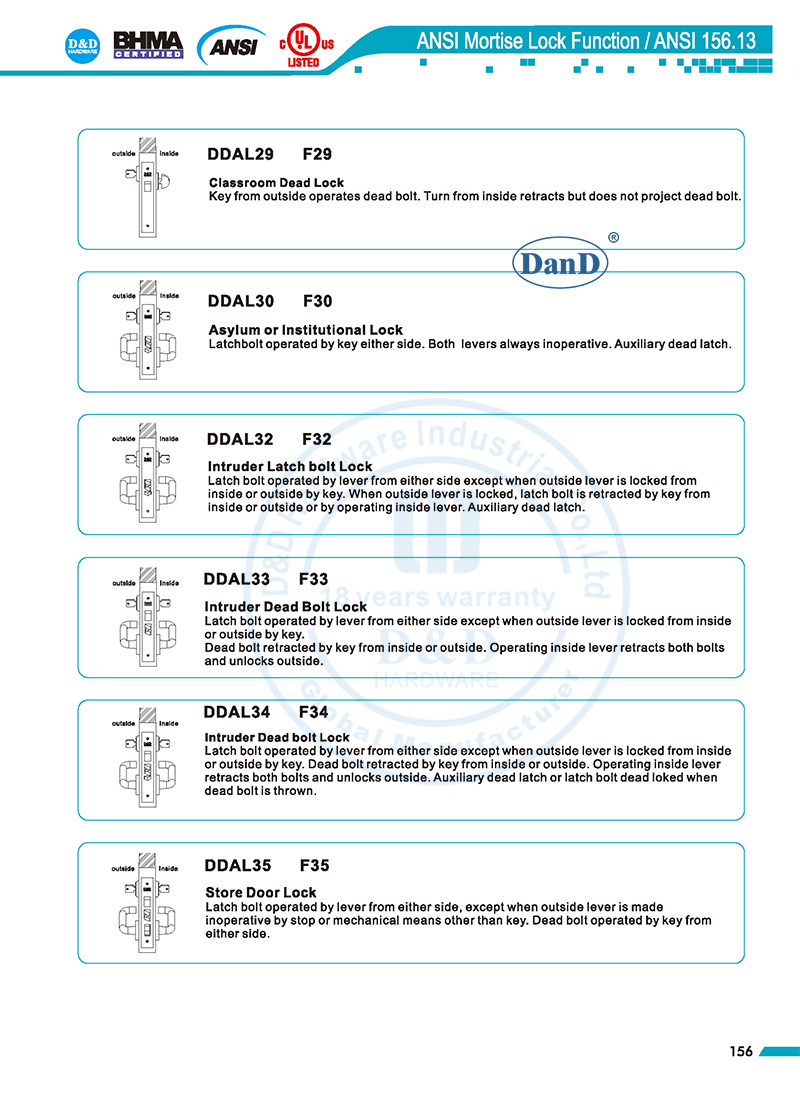 Commercial fire door lock
