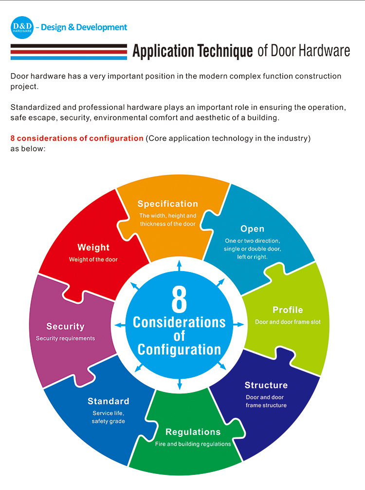 Door Hardware-D and D Hardware