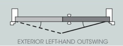 How to Choose the Door Hardware of Left-Handed or Right-Handed-D and D Hardware