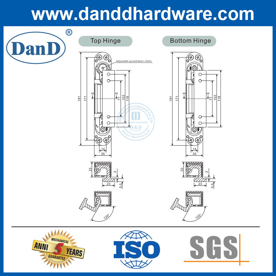 Concealed Hinge Types