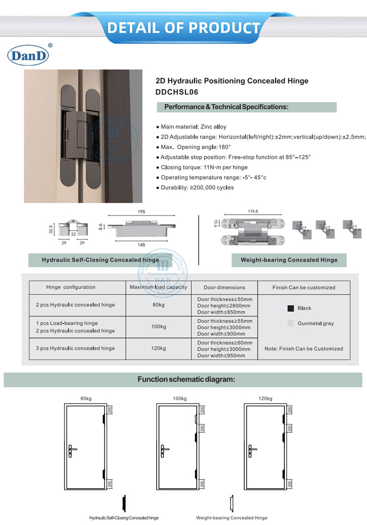 Commercial Door Hardware manufacturer