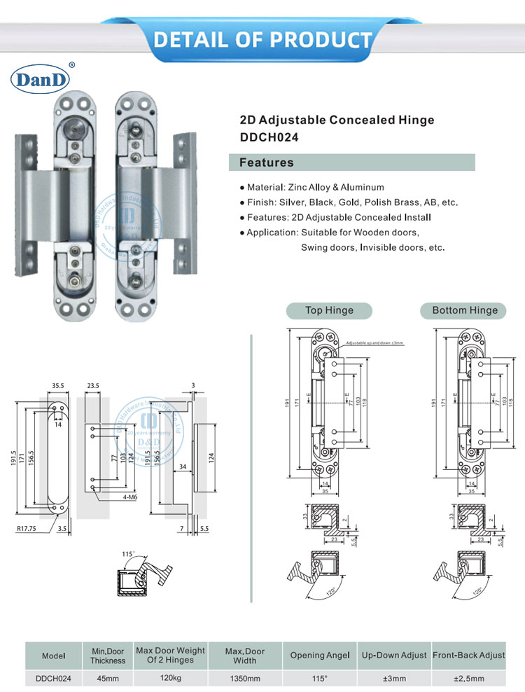 Concealed Hinge Types