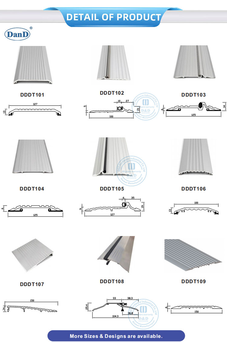 Aluminum Threshold