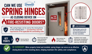 Can we use spring hinges as closing device on fire-resisting doors.jpg