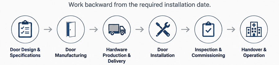 How Should Buyers Coordinate Mortise Lock Procurement with Hospital Project Schedules?