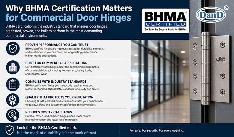 Why BHMA Certification Matters for Commercial Door Hinges
