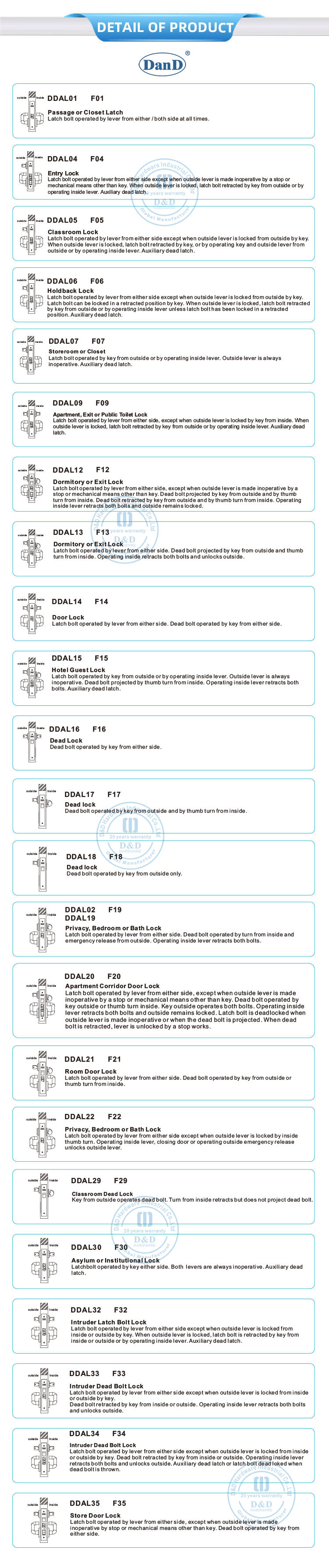 Exit Lock for Commercial Buildings