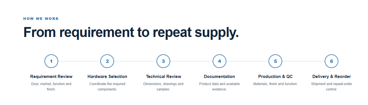 The Procurement Question Starts After the Door Order Arrives