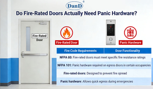 Do Fire-Rated Doors Actually Need Panic Hardware.jpg