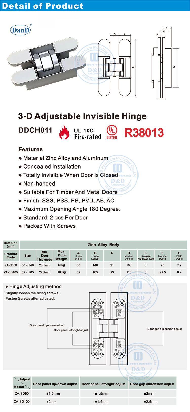 concealed door hinges types