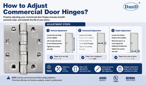 How to Adjust Commercial Door Hinges？.jpg