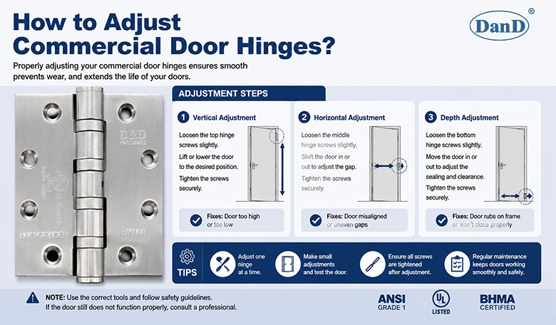 How to Adjust Commercial Door Hinges？