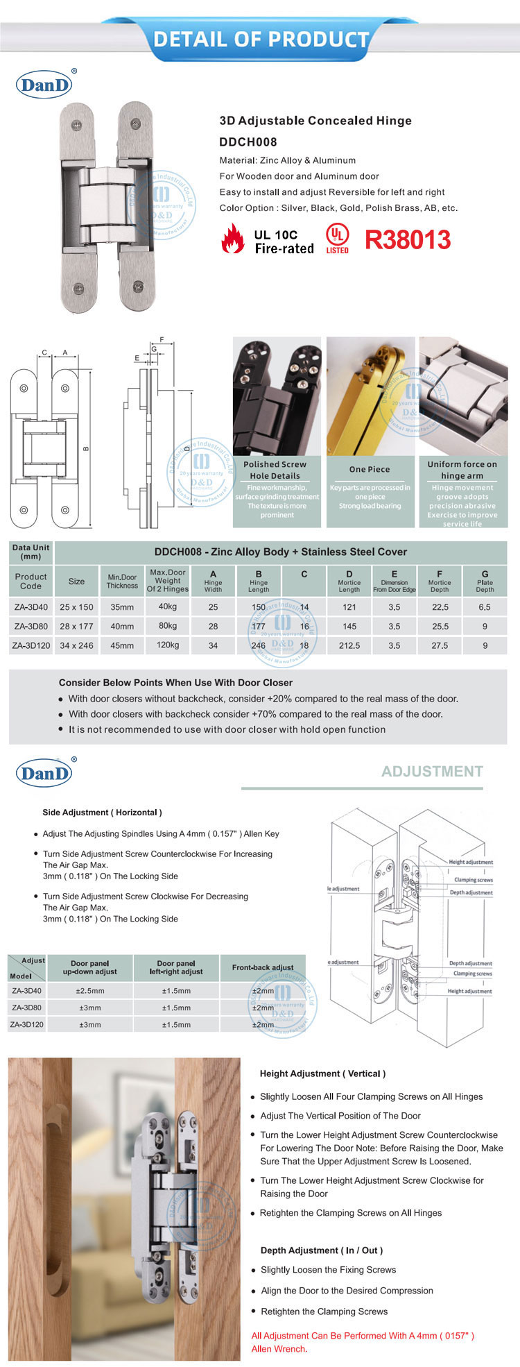 Concealed Door Hinges types